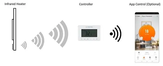 Herschel T-MT Thermostat Wifi alimenté sur secteur