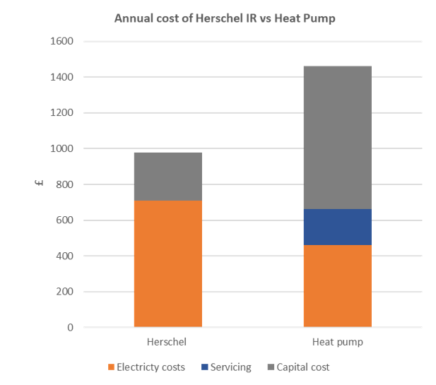 heat pump comparison