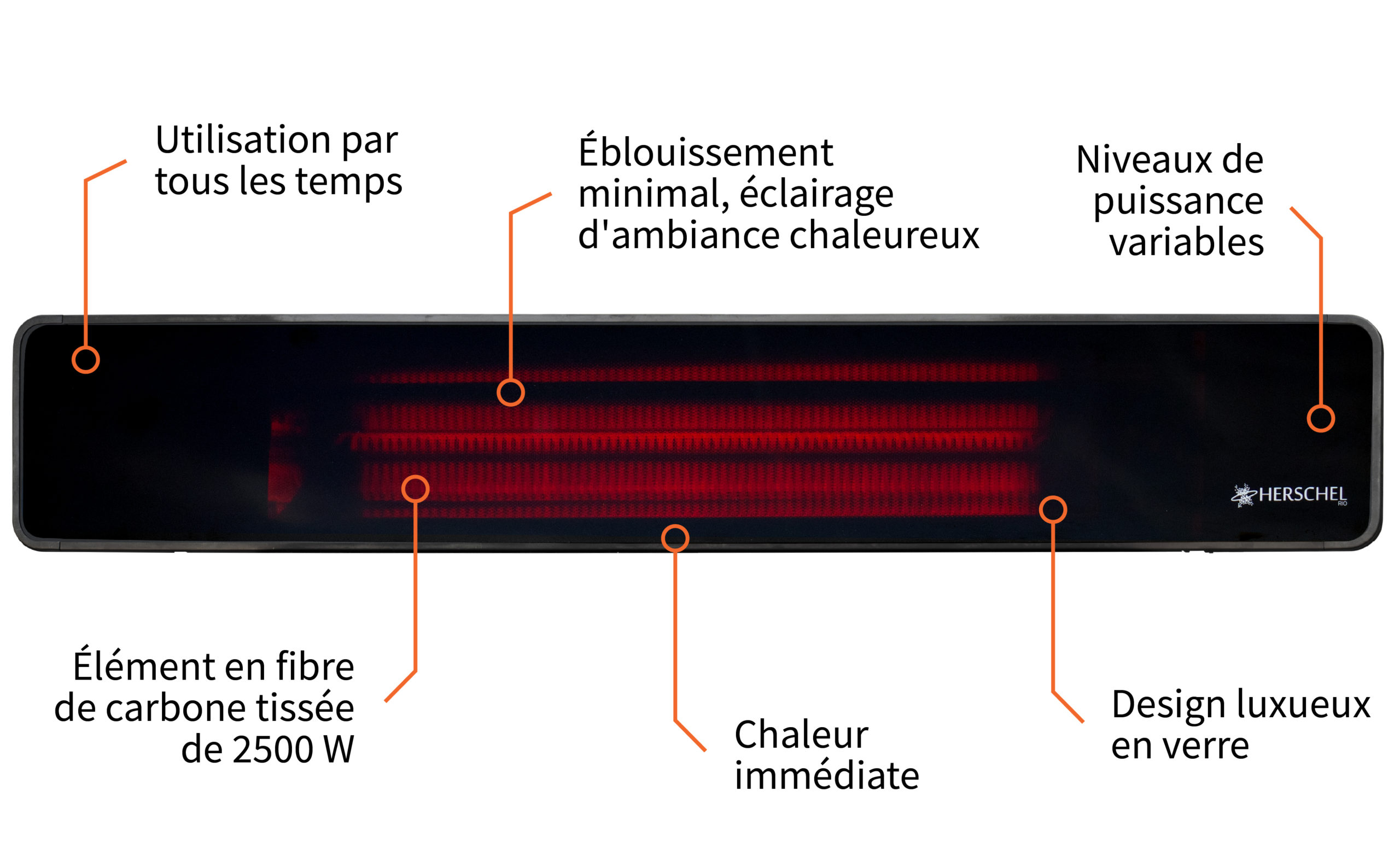 Caractéristiques du chauffage extérieur Herschel Rio