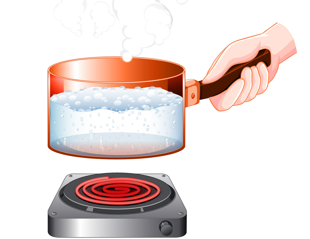 Schéma d'une casserole pour illustrer la conduction