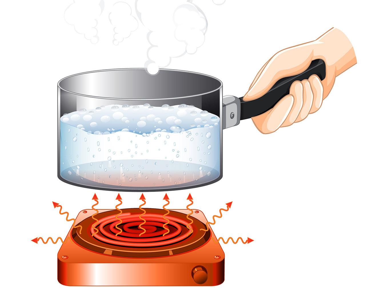 Schéma d'une casserole pour illustrer la chaleur radiante