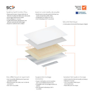 Vue éclatée du panneau Herschel Comfort montrant les différentes couches et technologies qui le composent